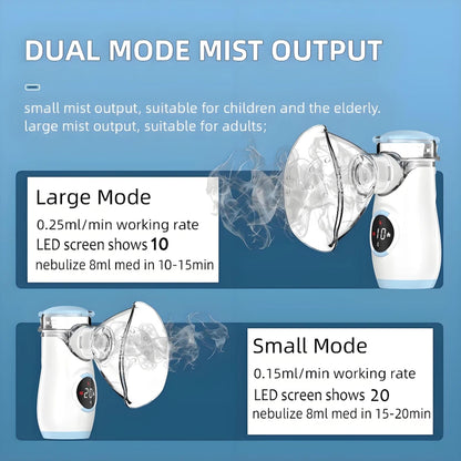 Mesh Nebulizer