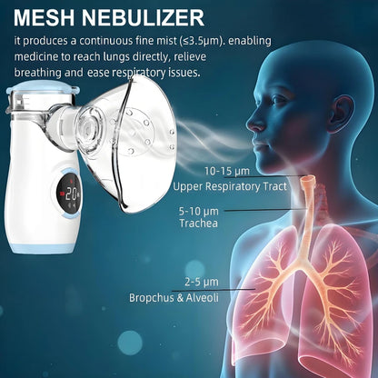 Mesh Nebulizer